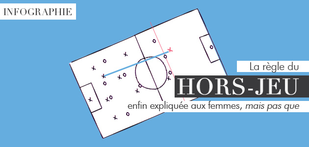 Infographie : la regle du hors-jeu enfin expliquee